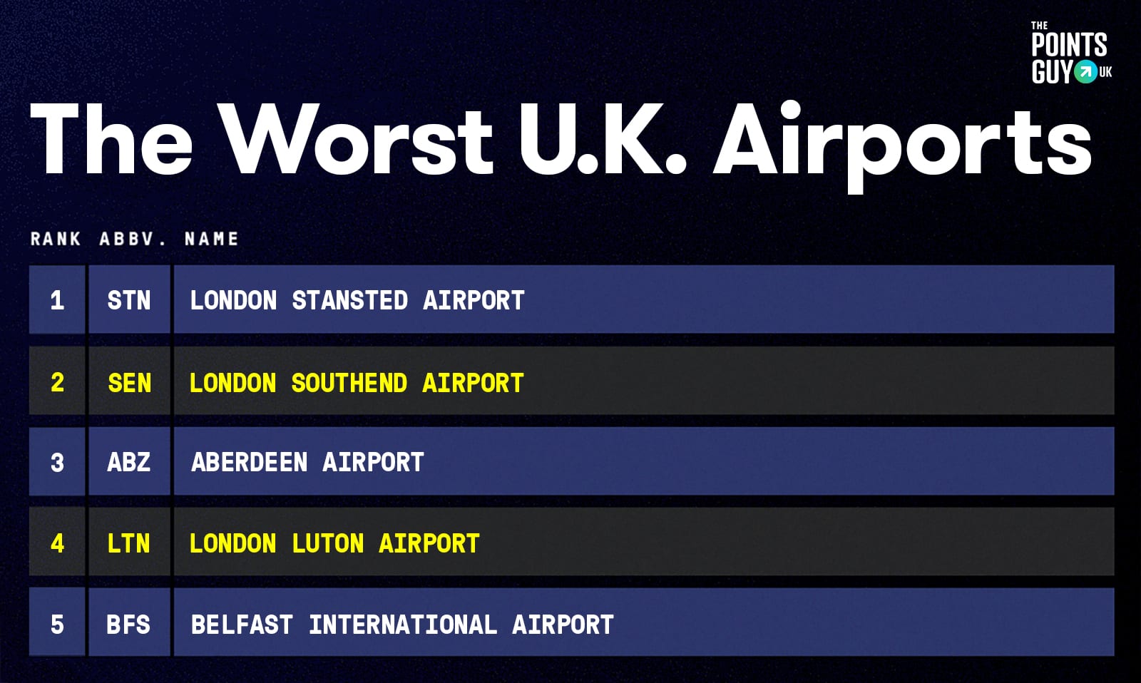 Belfast City Airport