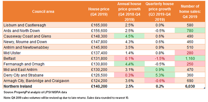 House Price Index