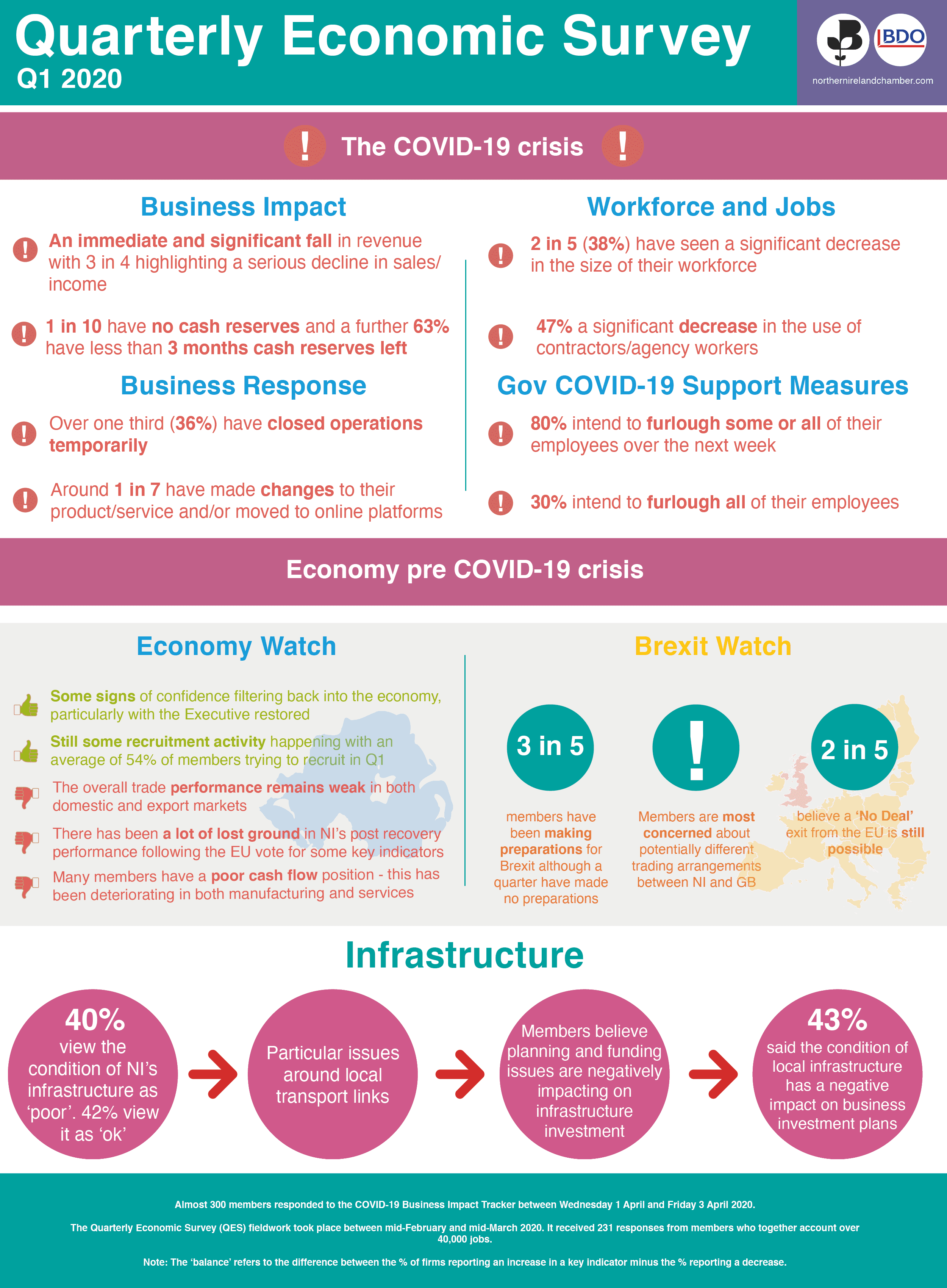 impact of COVID-19