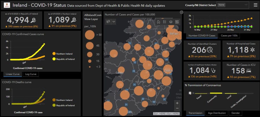 COVID-19 dashboard