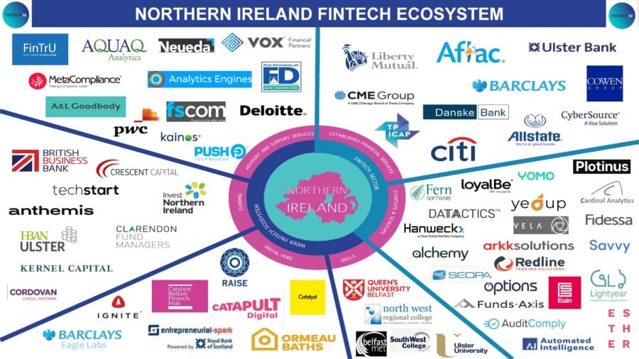UK FinTech Week 2020