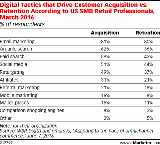 email marketing