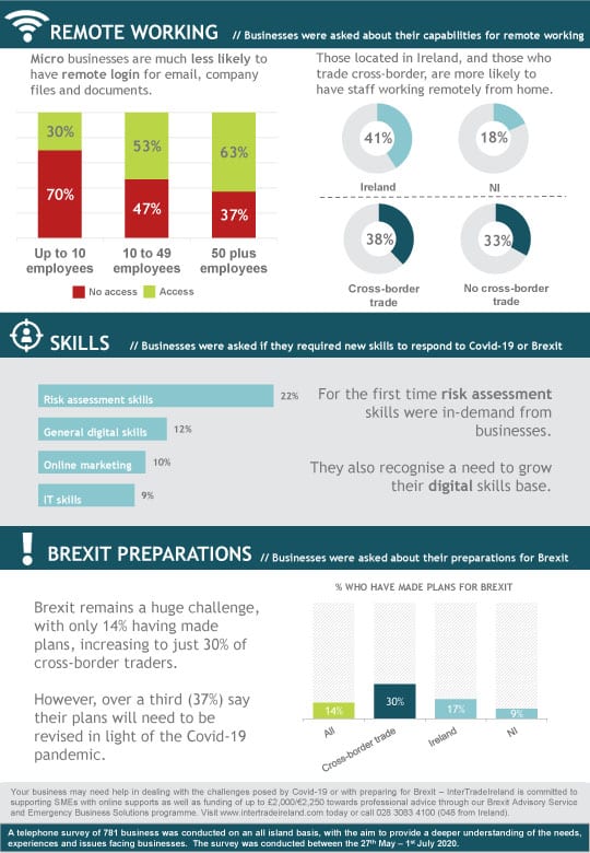 InterTradeIreland’s Business Monitor