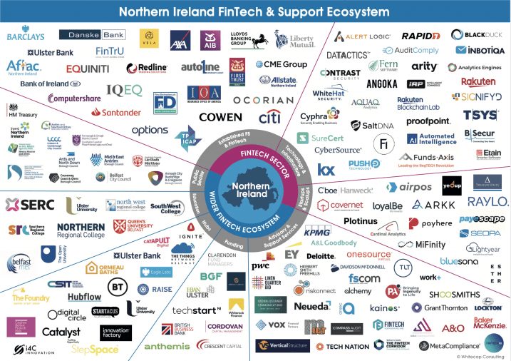 FinTechNI