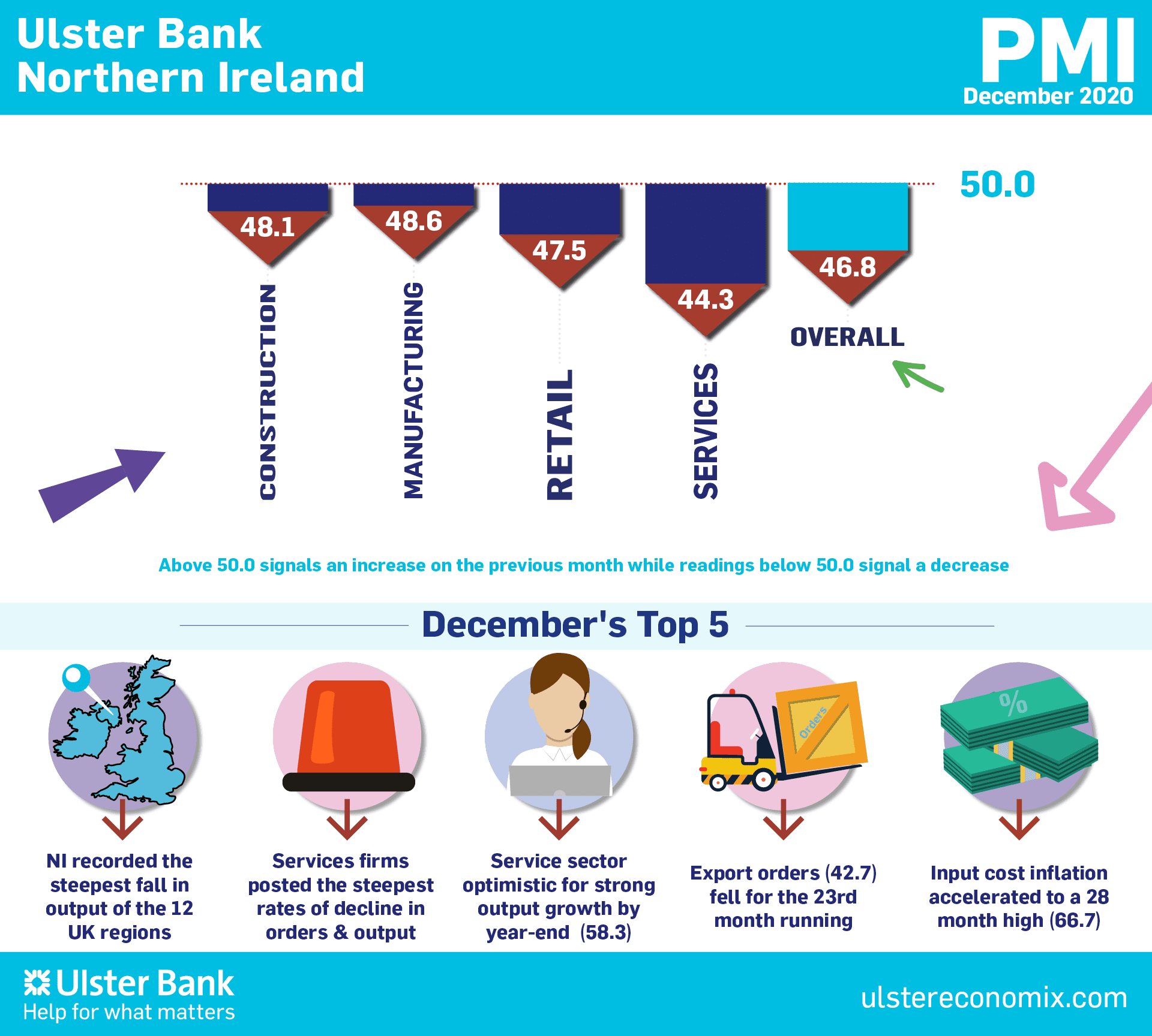 Northern Ireland private sector