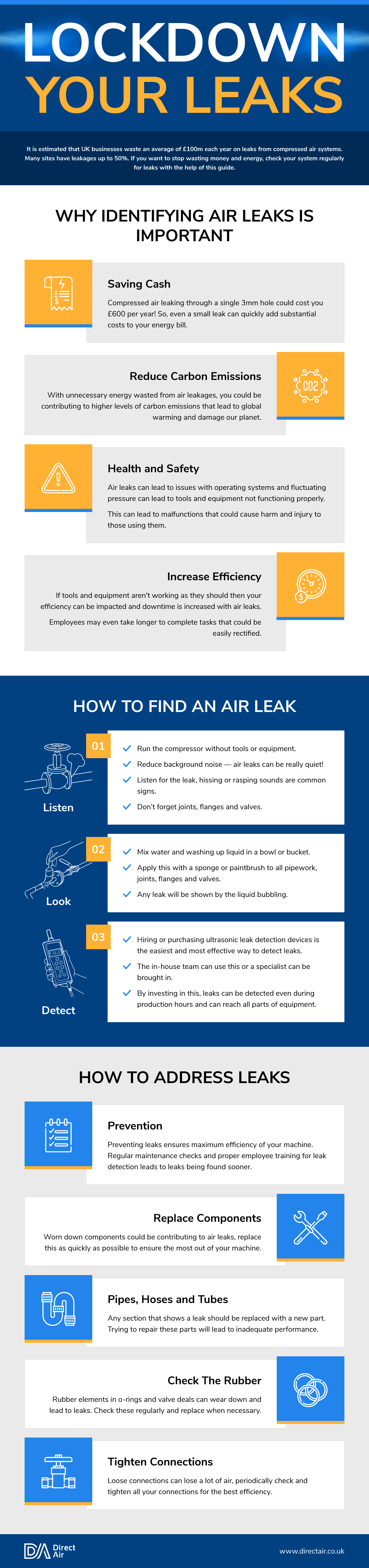 air leaks
