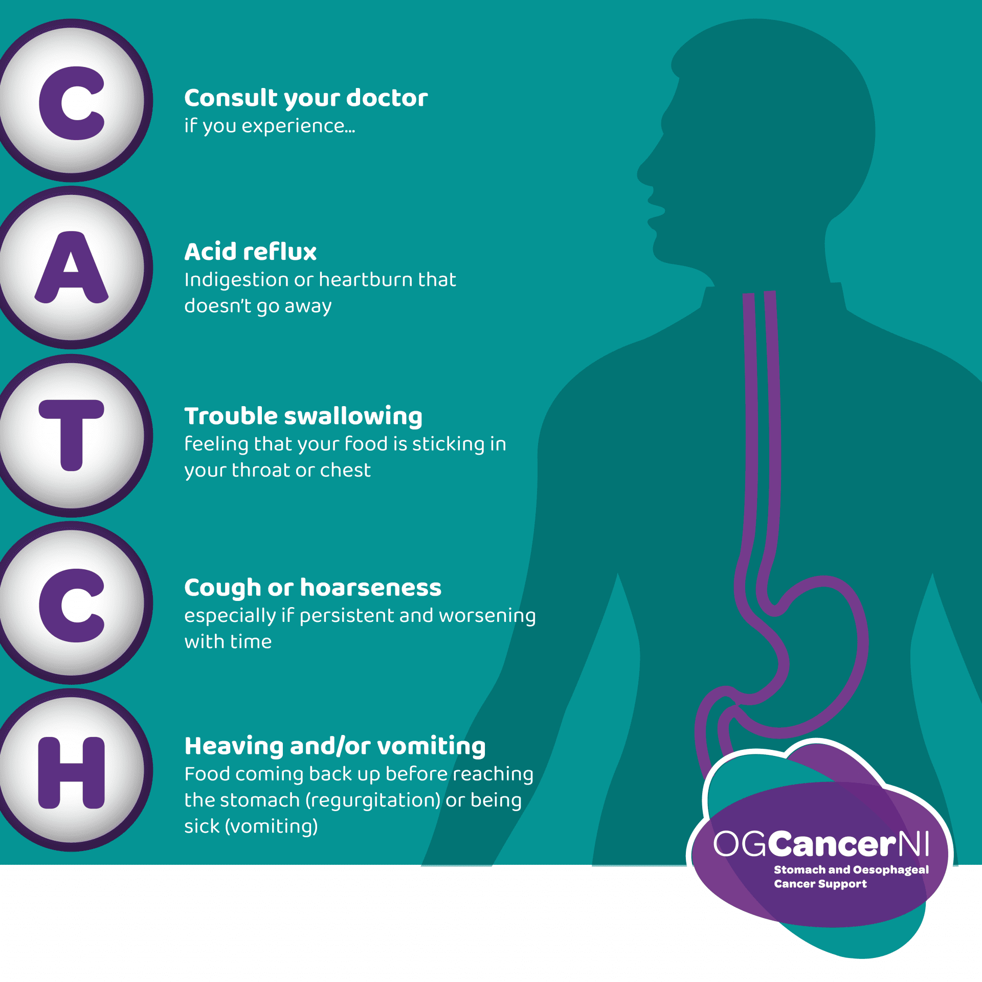 oesophageal or gastric cancer