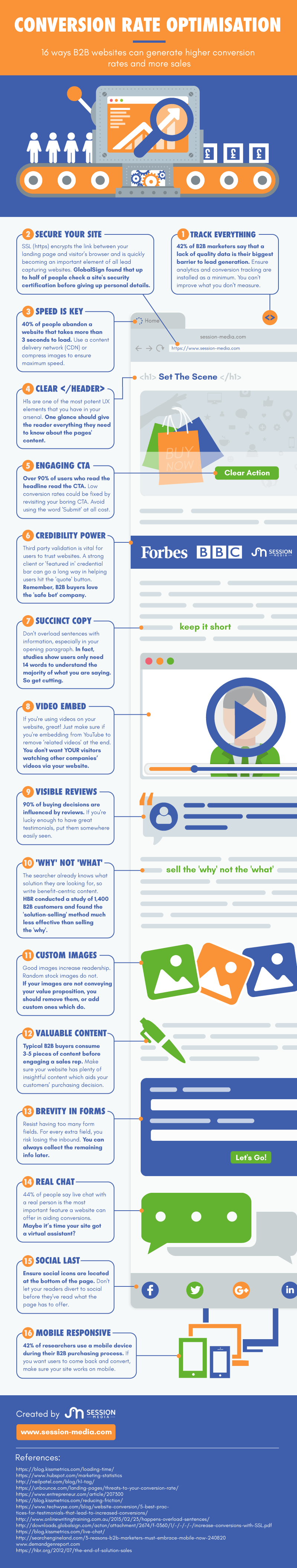 conversion rate optimisation