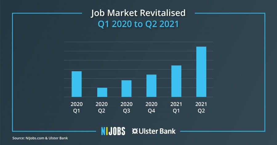 NI Jobs Report