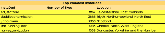 InstaDads