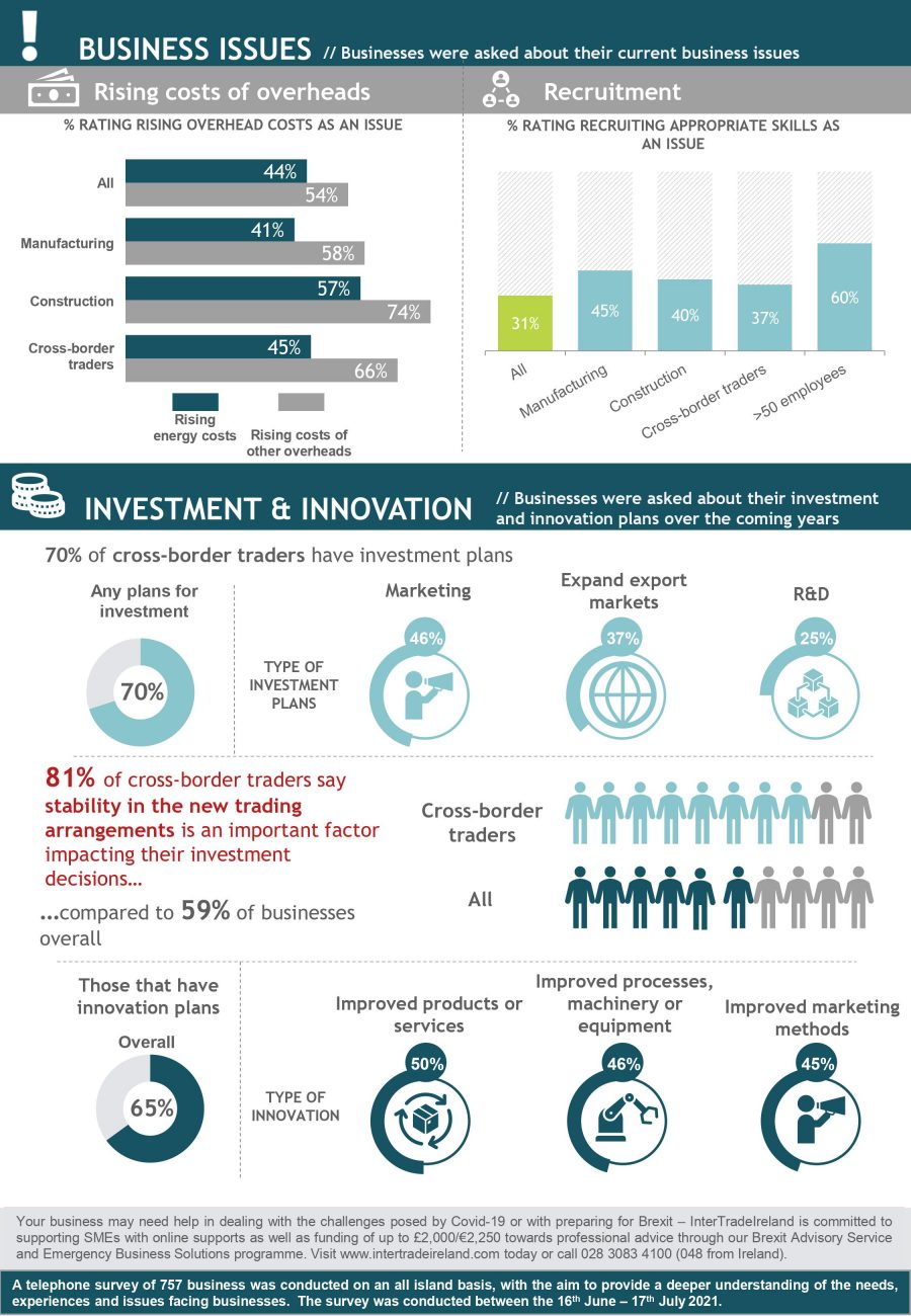 InterTradeIreland quarterly business monitor