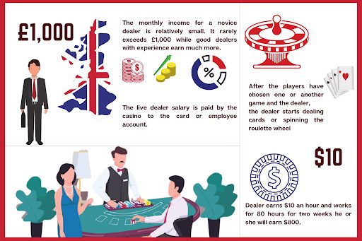 UK gambling market