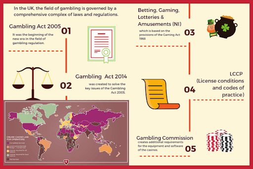 UK gambling market