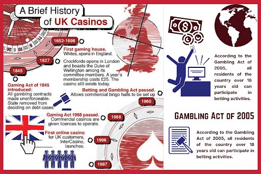 UK gambling market