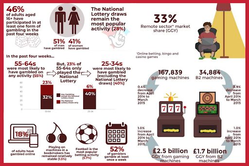 UK gambling market