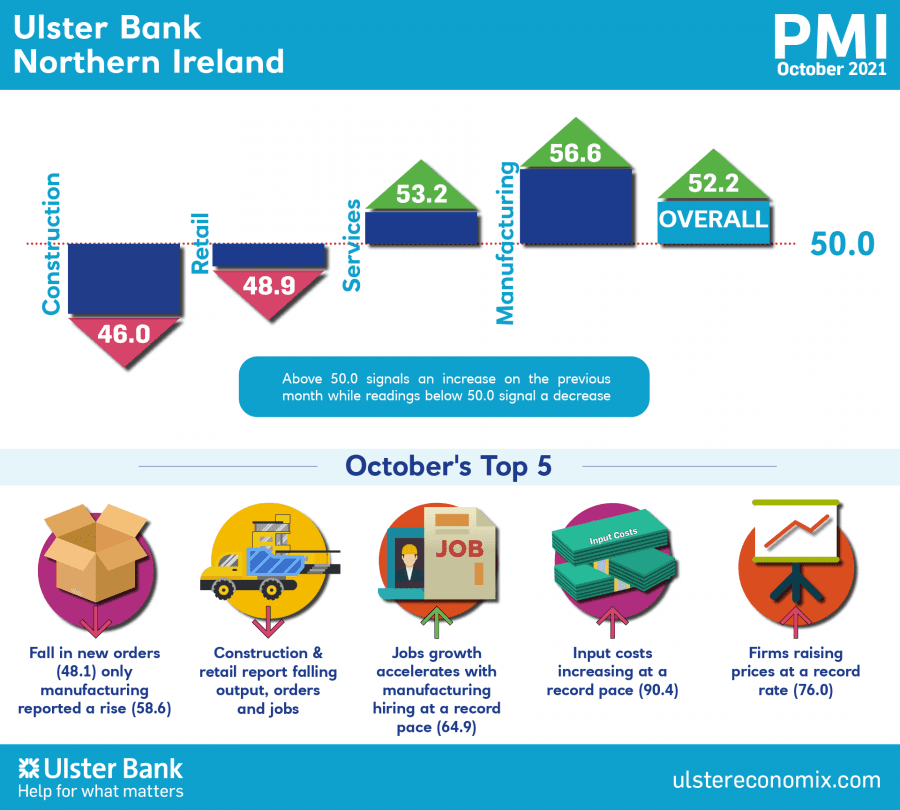 October PMI