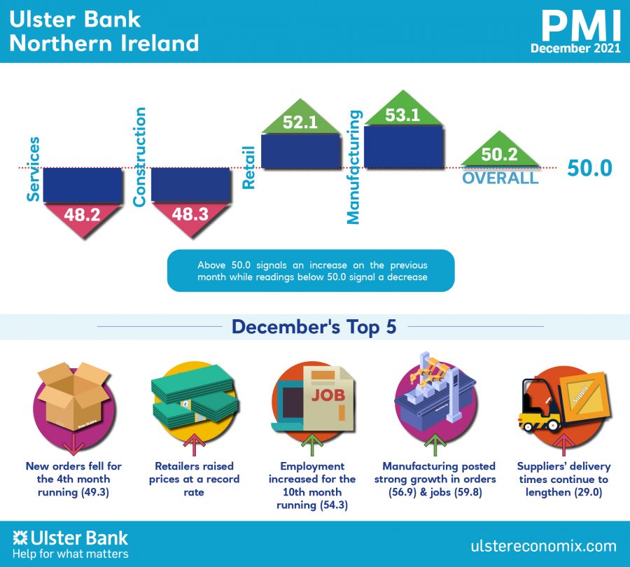 Northern Ireland PMI