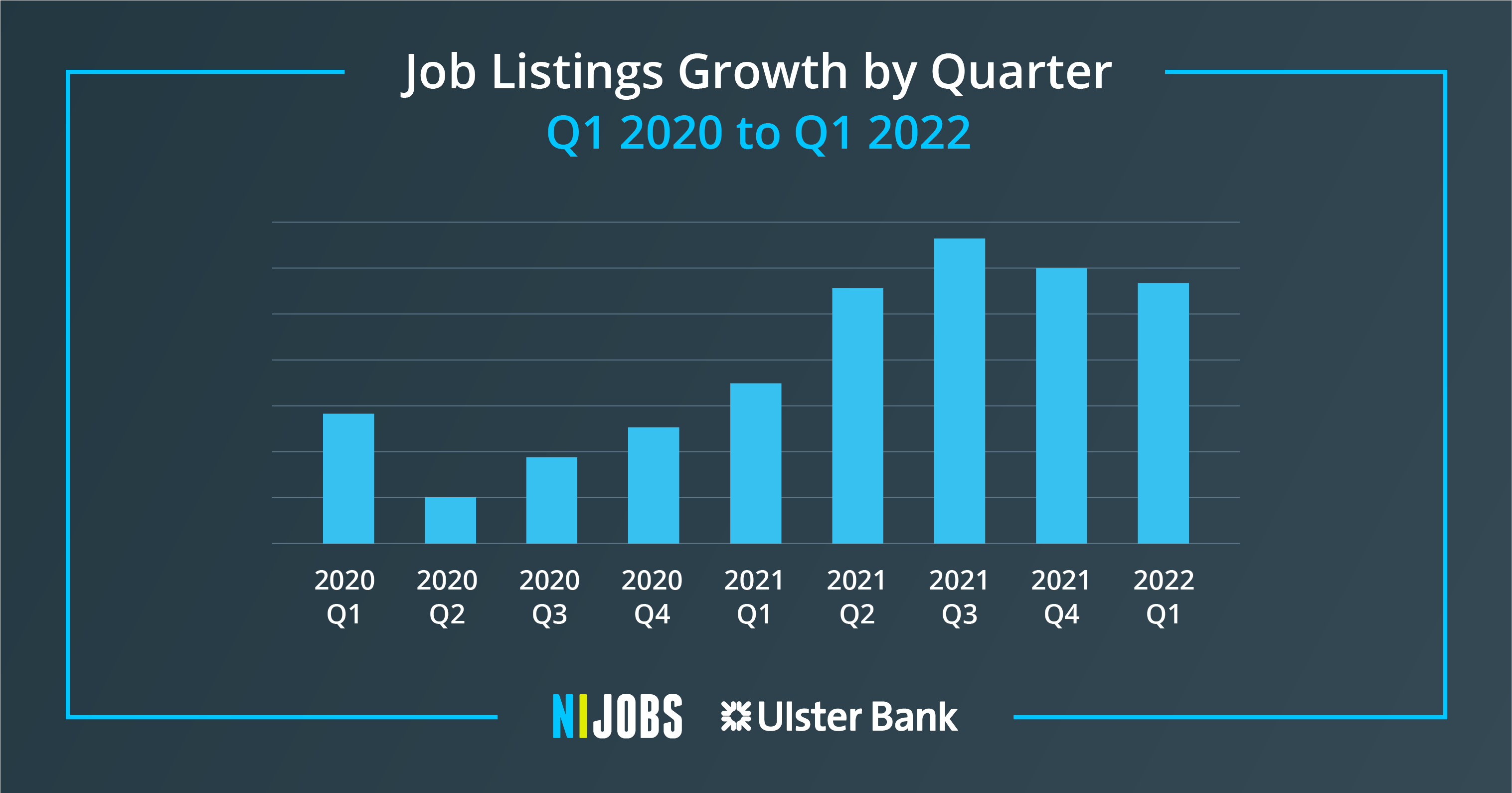 NIJobs.com Job Report