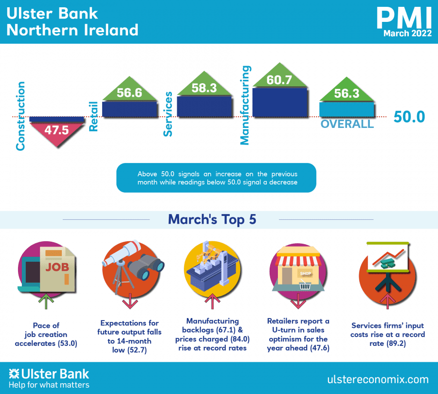 Ulster Bank Northern Ireland PM