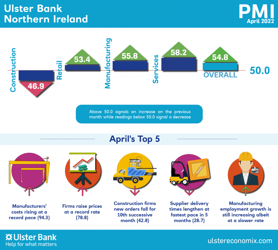 Ulster Bank