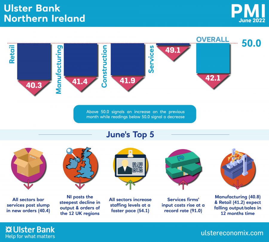 Northern Ireland PMI