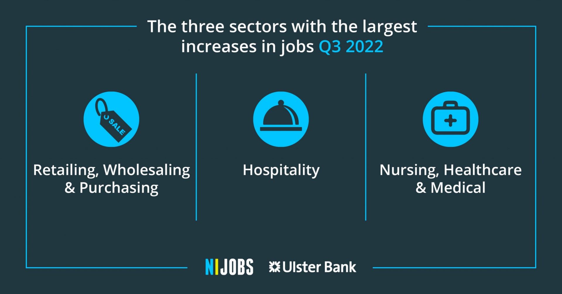 Demand for Staff