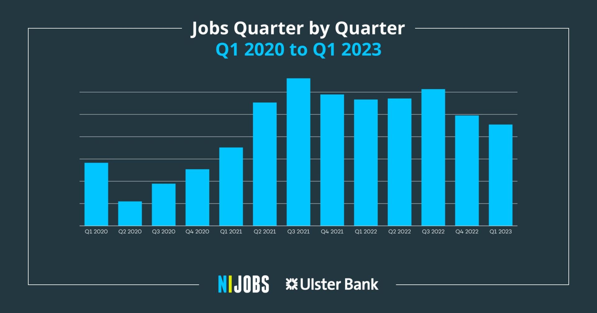NIJobs 