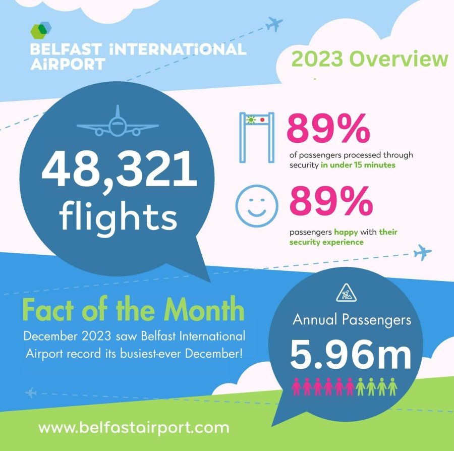 Belfast International Airport