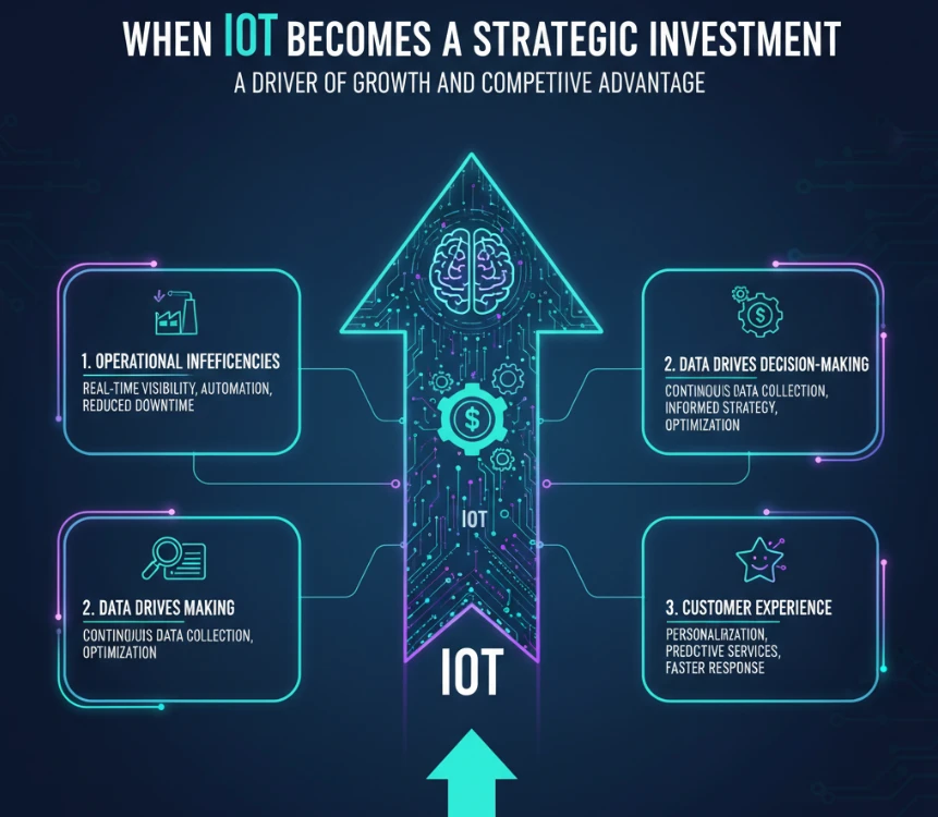 Investment or Expense? A Founder’s Guide to Implementing Smart Technologies