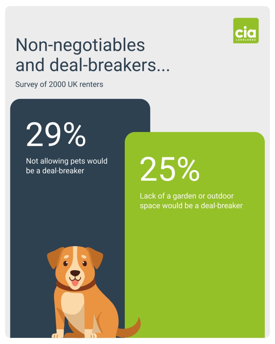 Renters