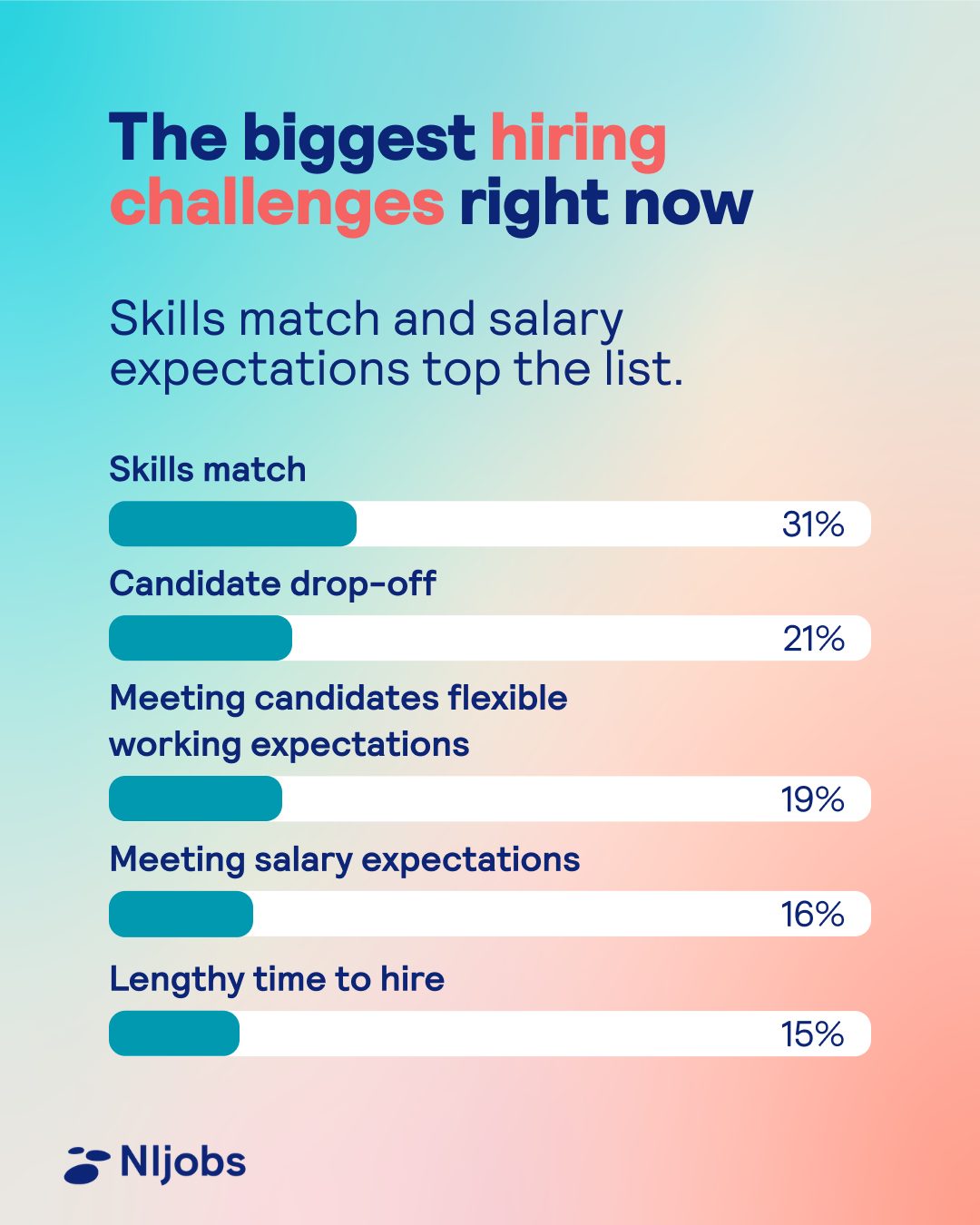 NIJobs Hiring Trends Update
